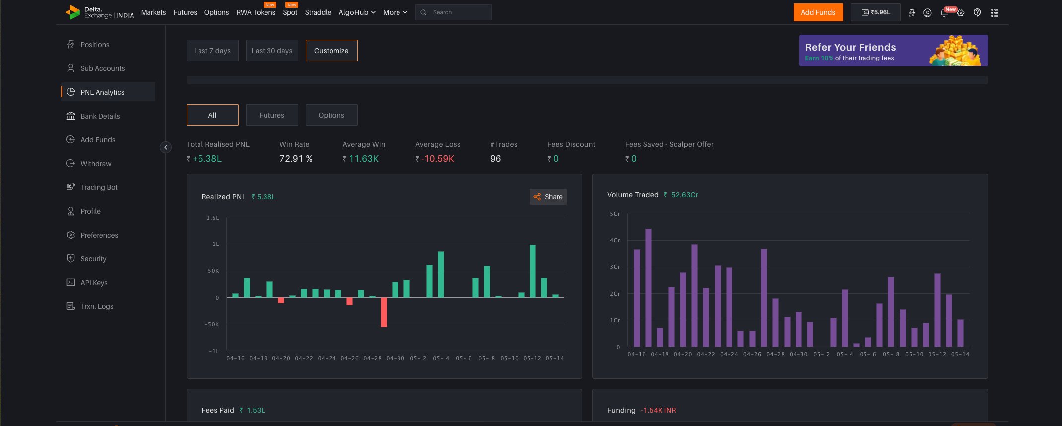 30-Day PnL Analytics — +₹5.38 Lakhs from Delta Exchange