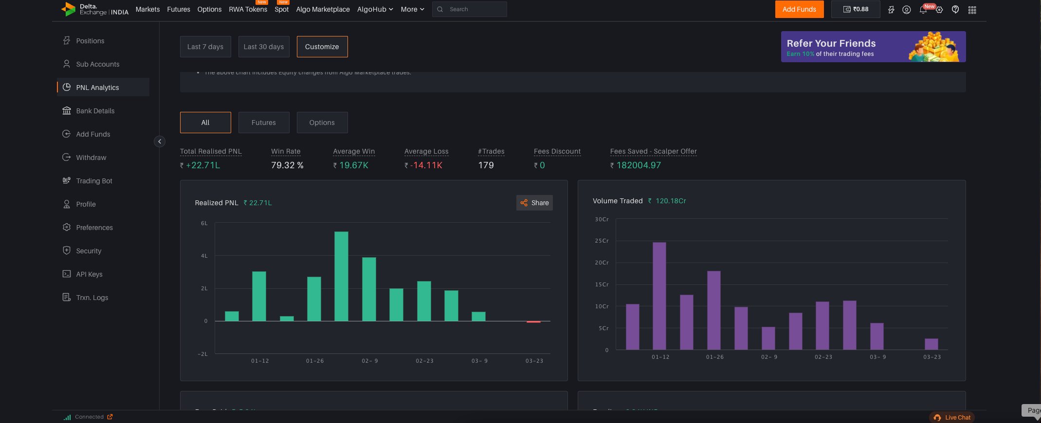 All-Time PnL Analytics — +₹22.71 Lakhs from Delta Exchange